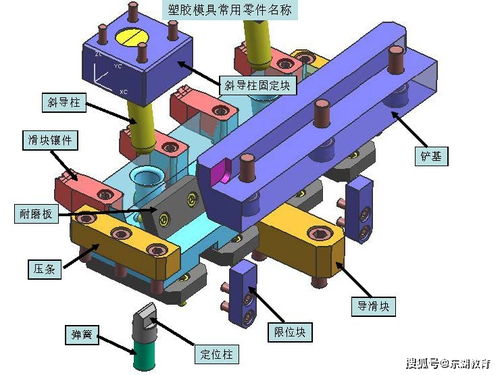 模具標(biāo)準(zhǔn)零件詳解及其教學(xué)應(yīng)用——東湖教育教具銷售指南